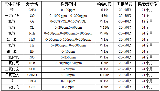 JH-TCQ-□(D)毒性气体探测器 JH-TCQ-□(D)毒性气体探测器
