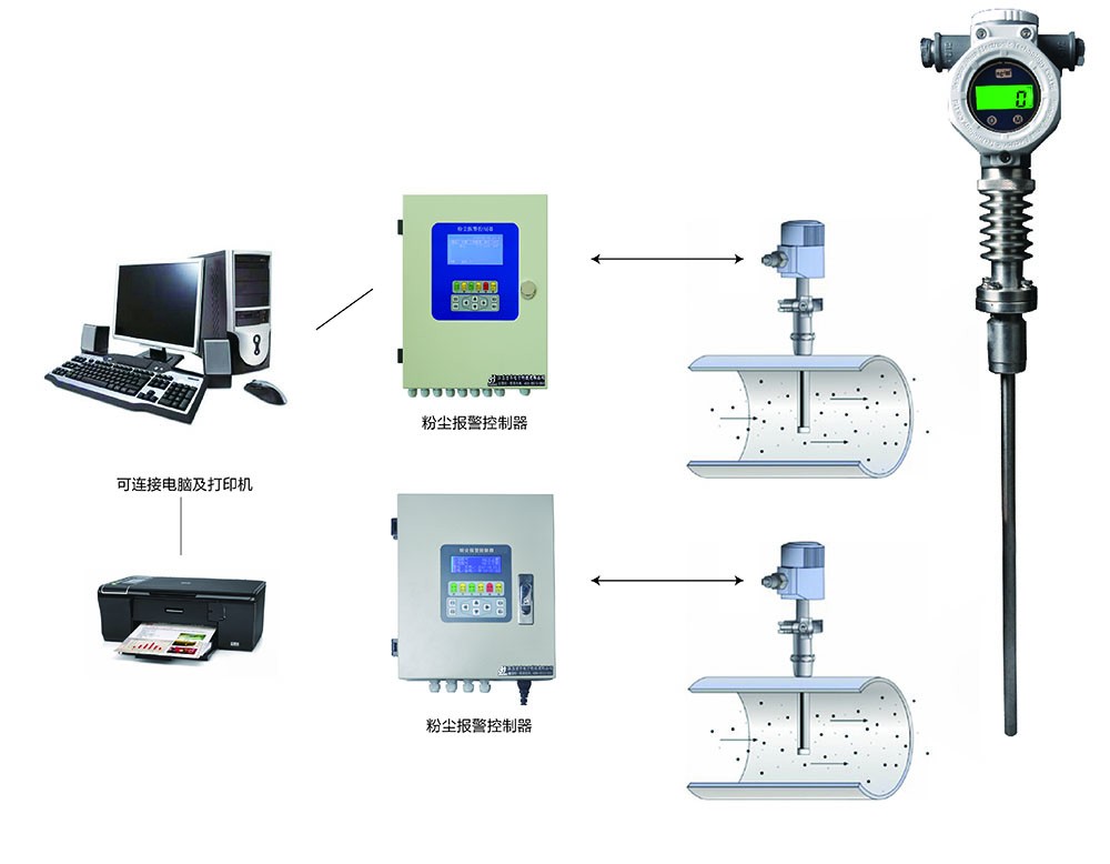 1000A(I)粉尘浓度探测器 1000A(I)粉尘浓度探测器